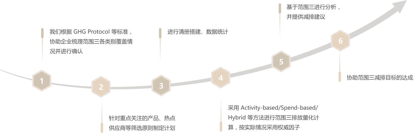 Group 47376.png